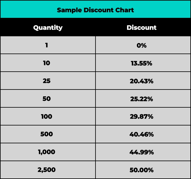 sample discount chart